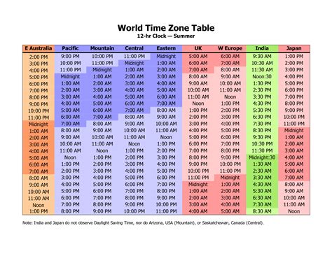 world clock time converter